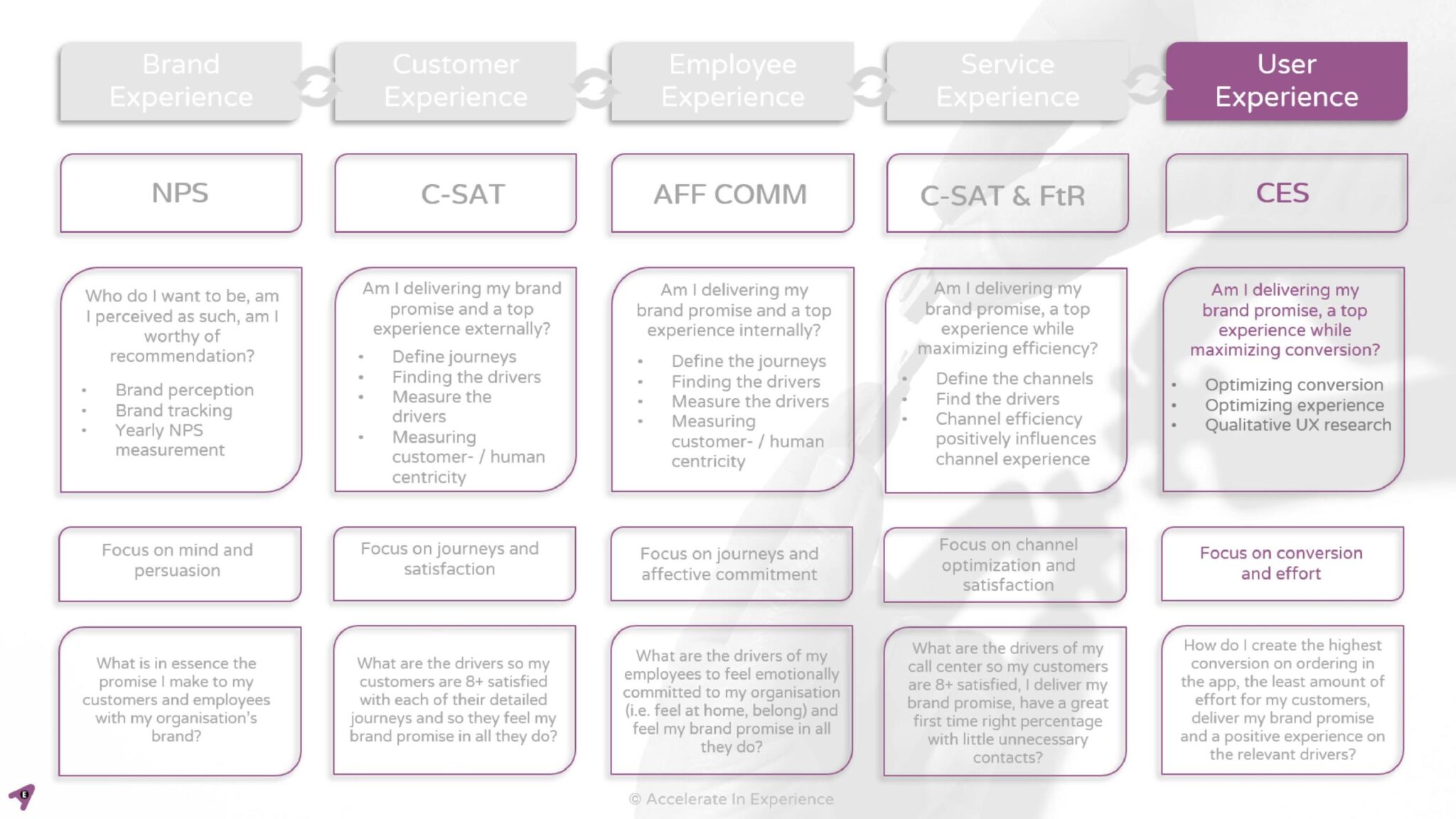 user-experience-needs-to-be-connected-to-the-4-other-types-of