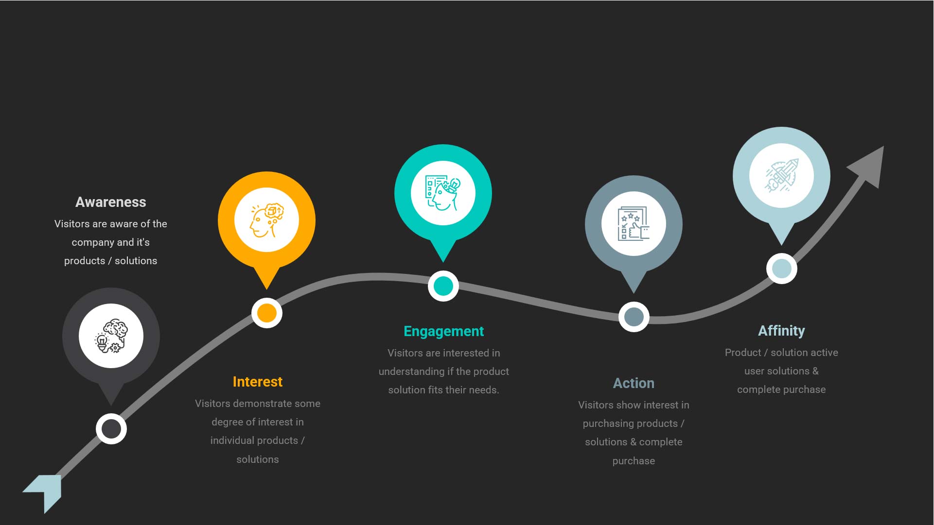 3 Superpowers of the Journey Map - Zanna van der Aa